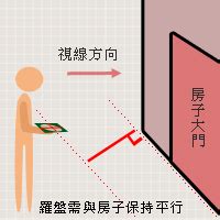 顏色 風水|【風水常識 座向格局】顏色配置 (陽宅風水、居家風水、風水禁忌。